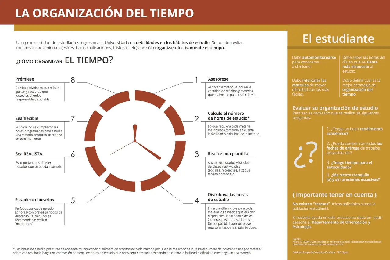 datos