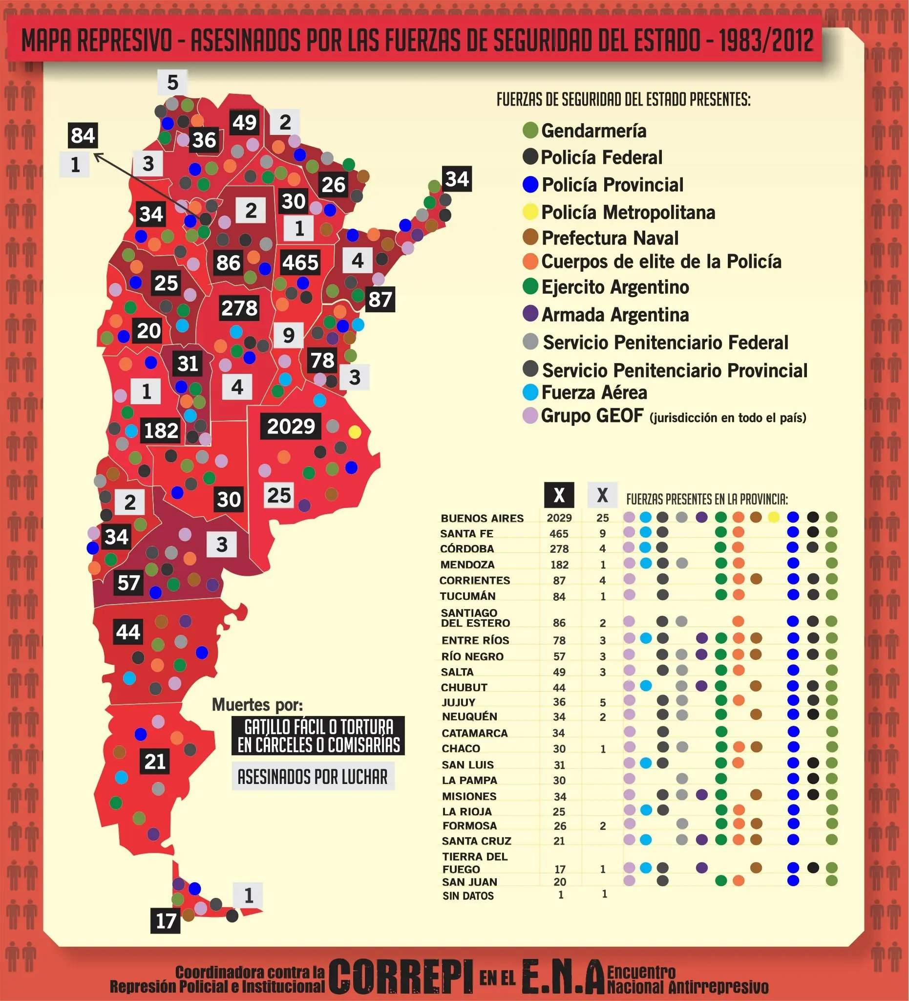 la plata