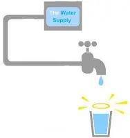 agua