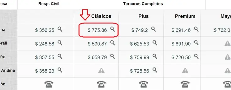 seguro automotor