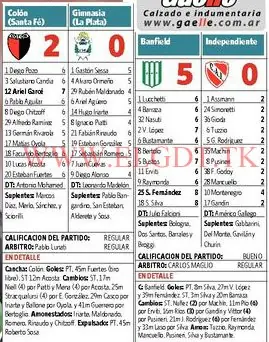 Puntajes Fecha 17 Viernes (FINALES)