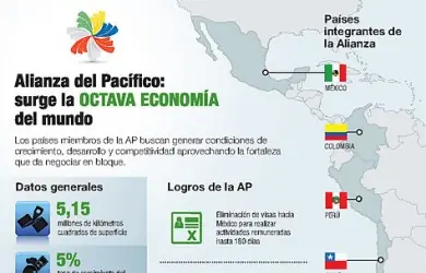 becas