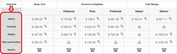 seguros de autos