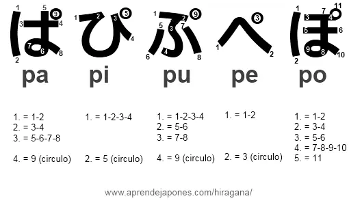 hiragana handakuten