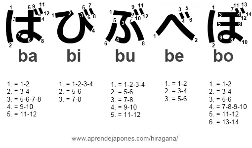 hiragana dakuten
