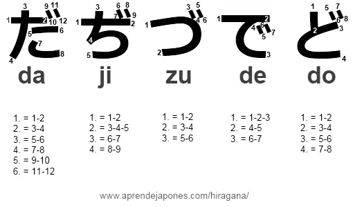 kore sore are
