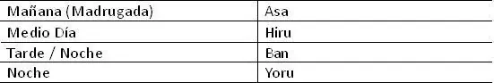 hiragana fila H