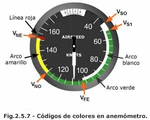 variometro