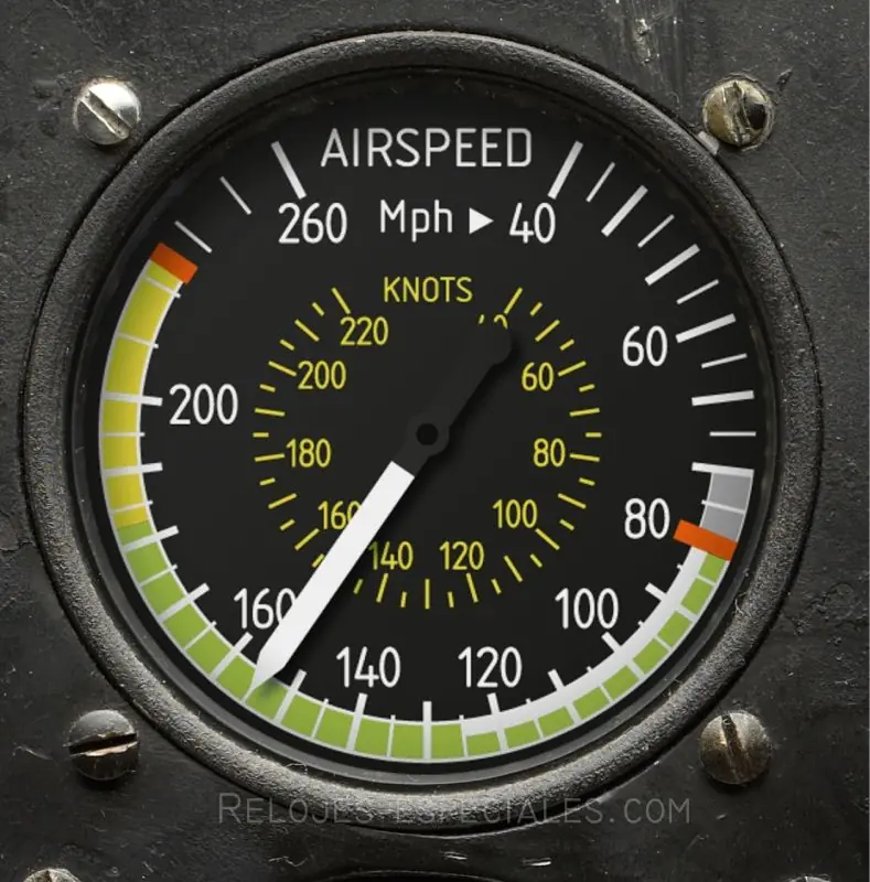 anemometro