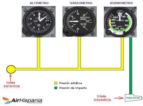 Instrumentos de Vuelo 2 - Altímetro Variómetro Anemómetro
