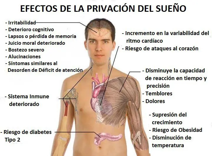 Dormir bien