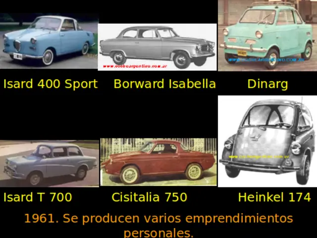 Hitos del automóvil en Argentina (JD)