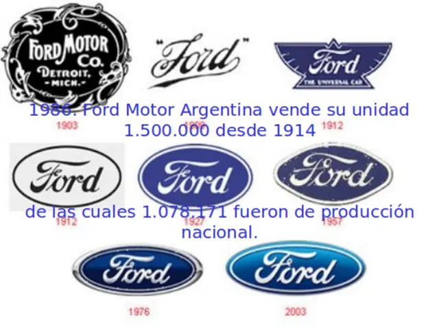 Hitos del automóvil en Argentina (JD)