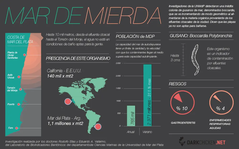 contaminacion