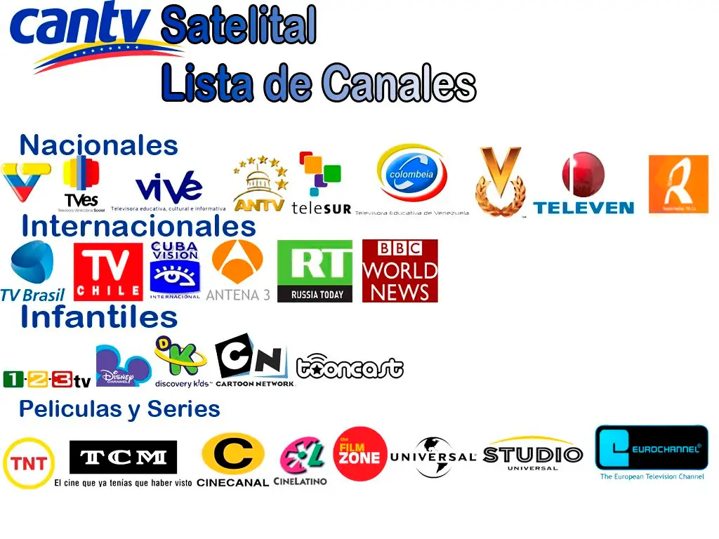 Cantv Satelital mas detalles