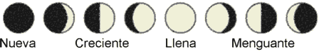 luna fases