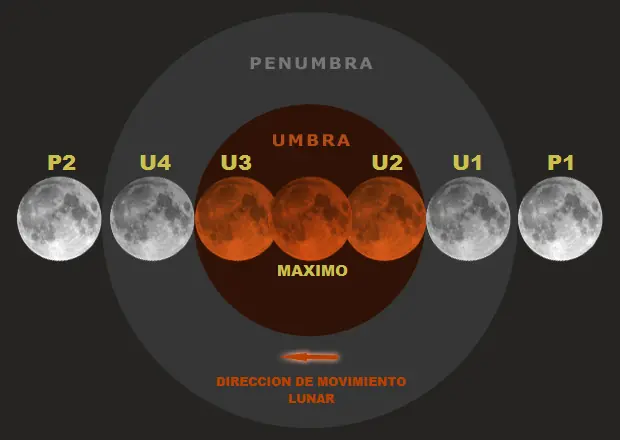 La súper Luna roja - eclipse lunar