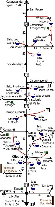 saltos