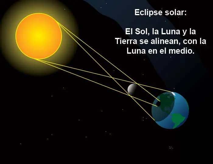 luna fases