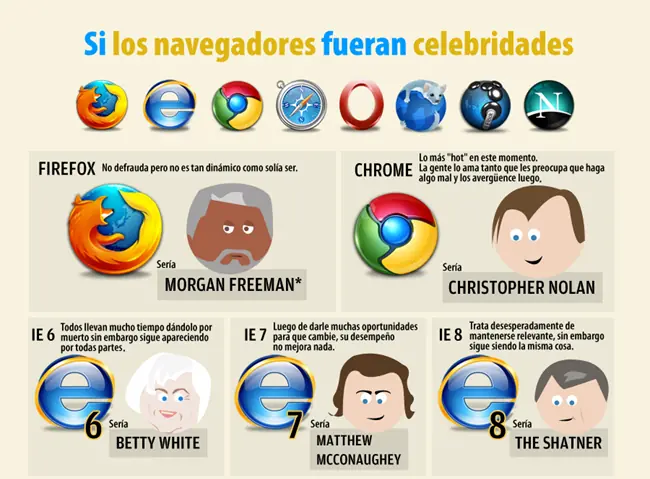 Chrome