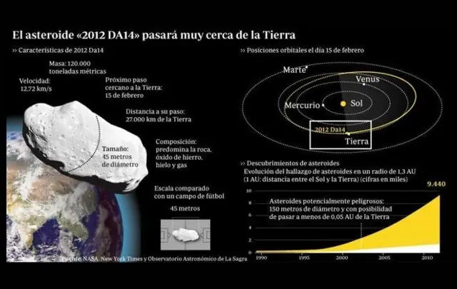 tierra