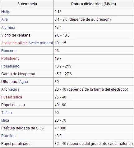 Pequeñas preguntas de la vida cotidiana.