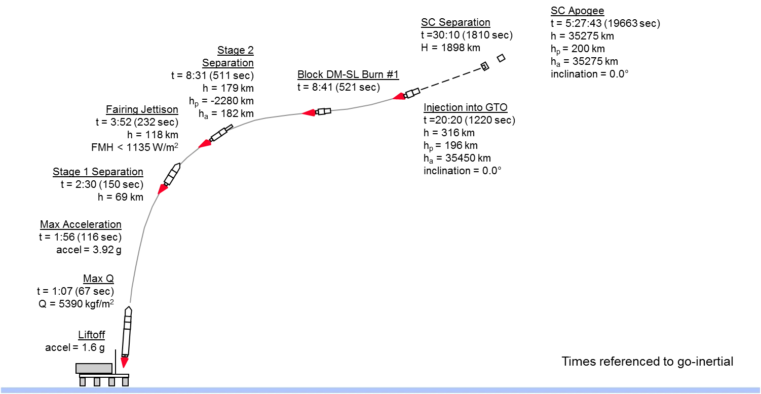 intelsat