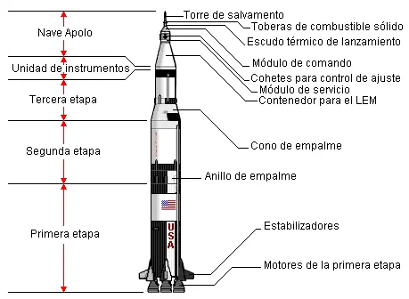 Imagenes de las misiones Apollo(primera parte)