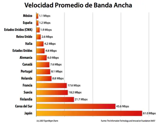 Que Opinas De 1 GB De Velocidad