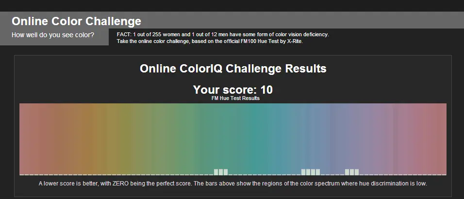 Test de colorimetría