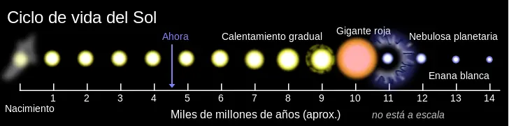 Posibilidad