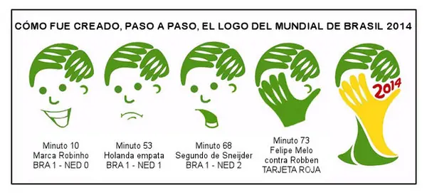 Como fue creado el logo del mundial brasil 2014