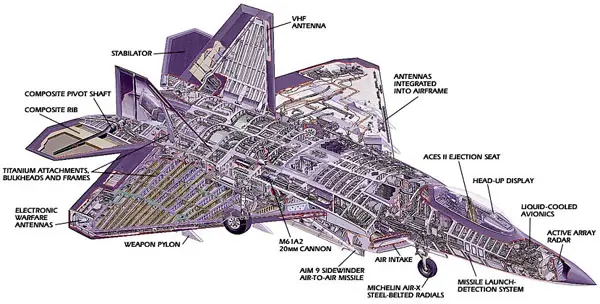 aviones rusos