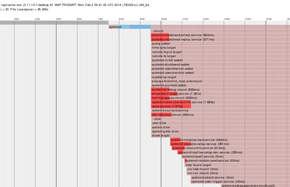 Analizar el tiempo de arranque de tu sistema