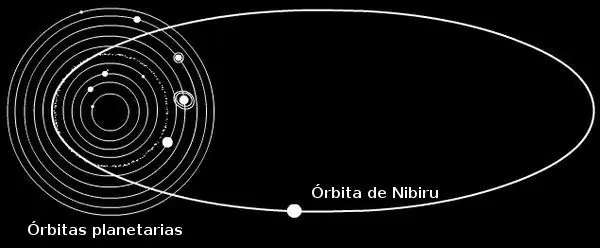Nibiru