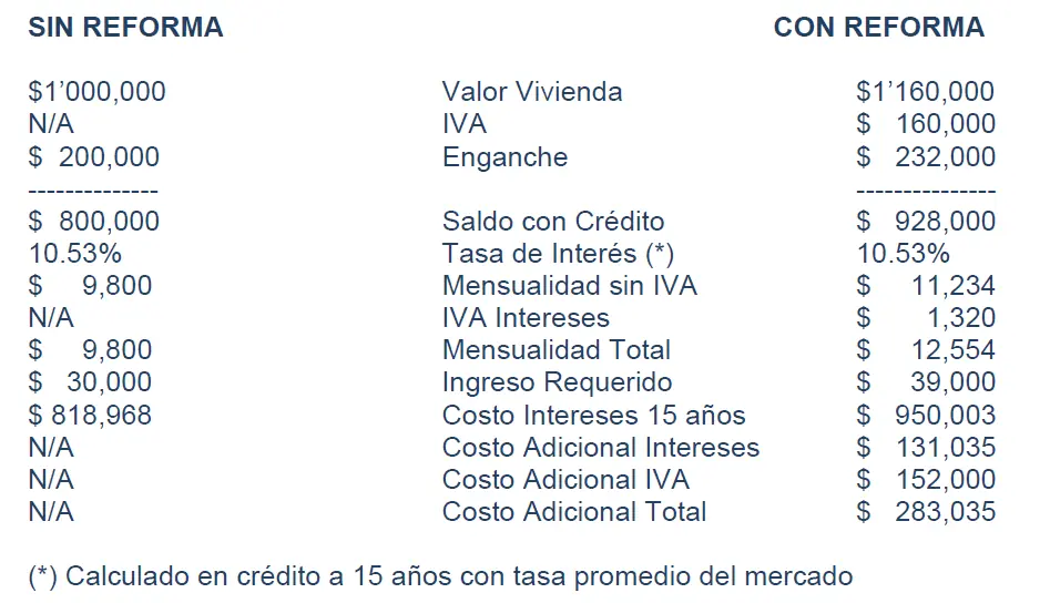 fraude
