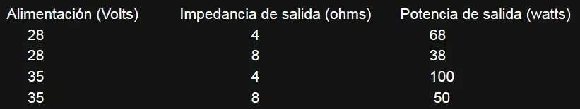 Amplificador de 100 watts reales con un LM3886.