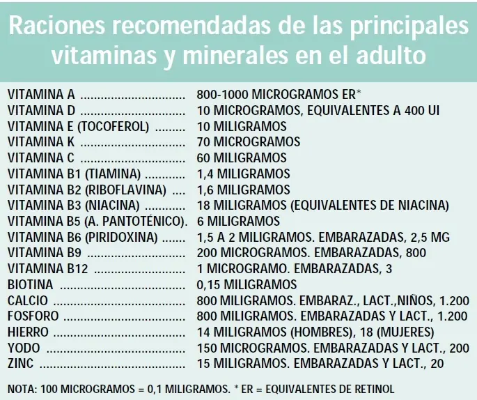 wellness