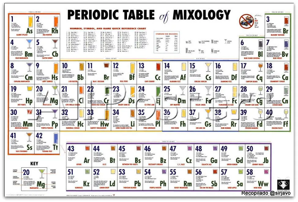 quimica