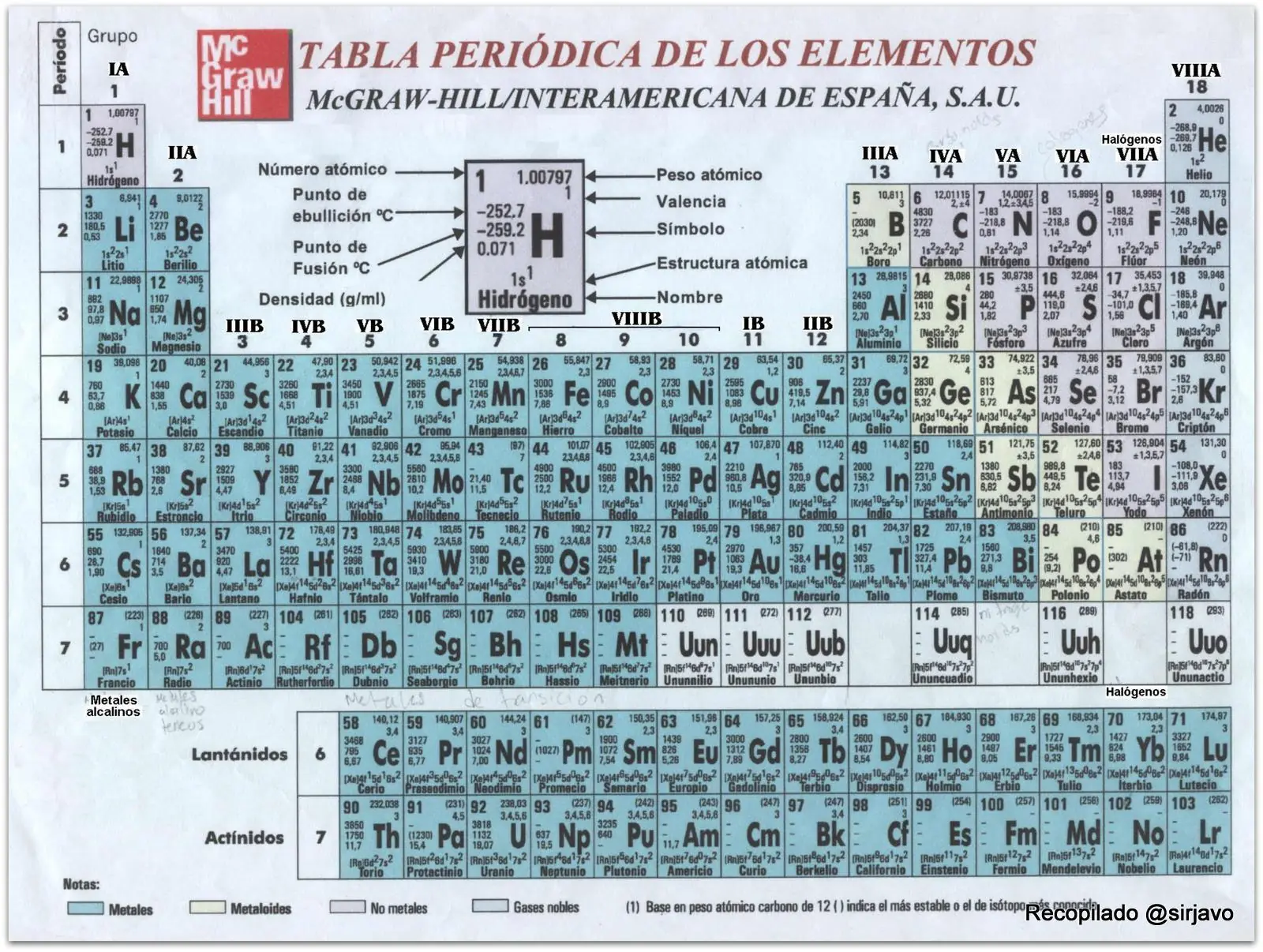 quimica