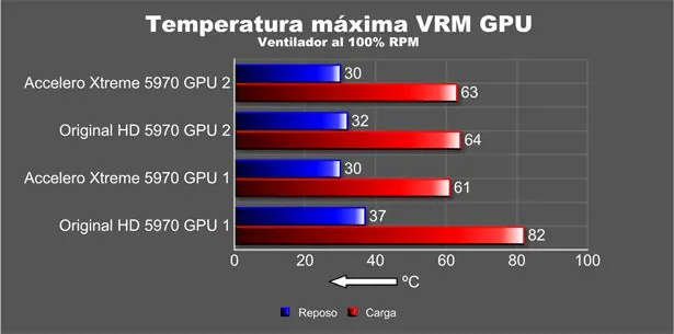 Artic Cooling - Radeon HD 5970