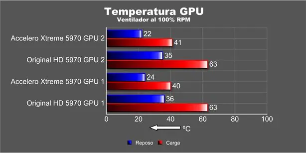 placa de video