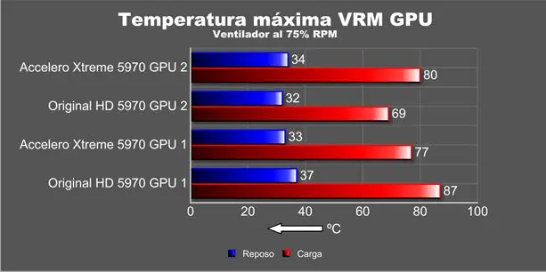 artic cooling accelero xtreme 59