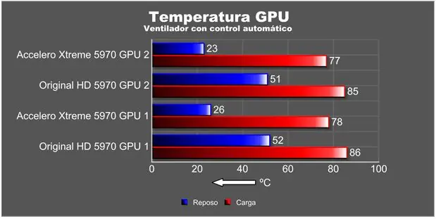 radeon hd 5970