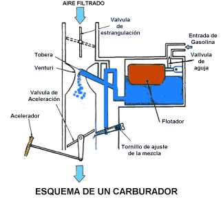 cambio de aceite