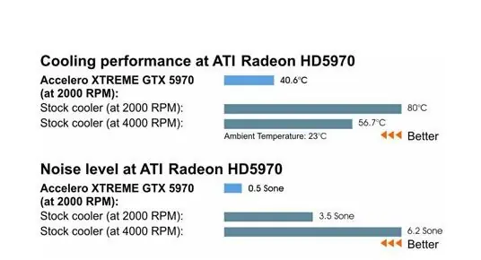 artic cooling accelero xtreme 59