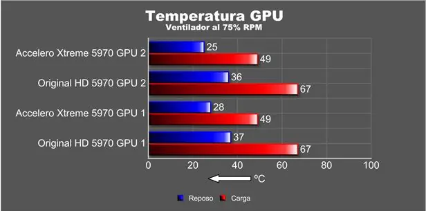Artic Cooling - Radeon HD 5970