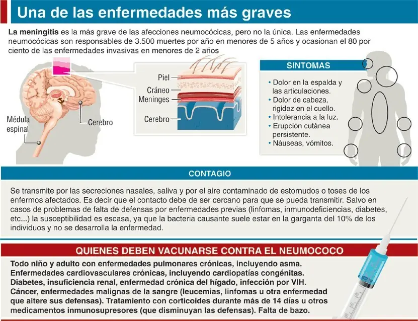 primeros auxilios