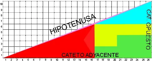 Solución a la Paradoja del cuadrado perdido [Triangulo Mág
