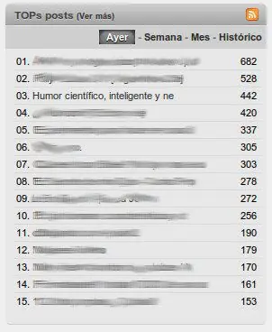 Humor científico, inteligente y nerd